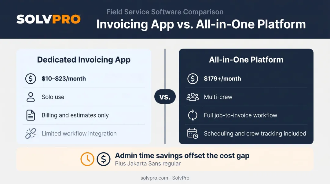 Simple booking tool versus full job management platform cost comparison for plumbing shops