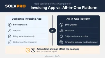 Dedicated invoicing app versus all-in-one field service platform cost comparison infographic