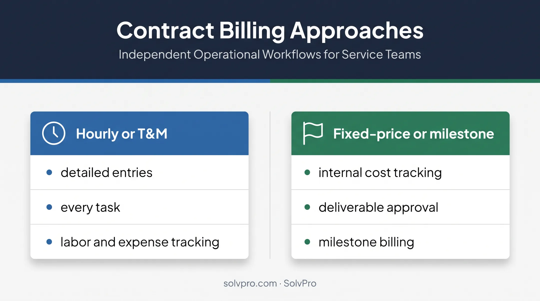 Contractor billing method comparison for hourly T&M and fixed-price work