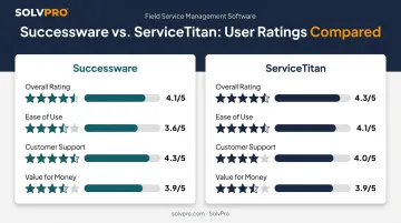 Successware versus ServiceTitan ratings comparison for ease of use and support