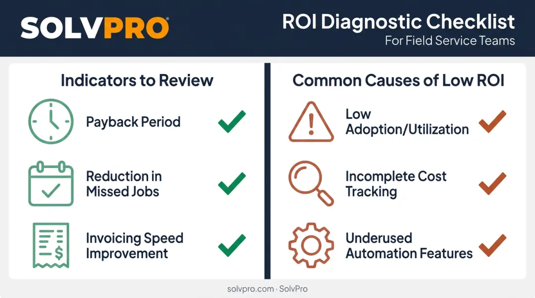 Diagnostic checklist for troubleshooting low field service ROI results