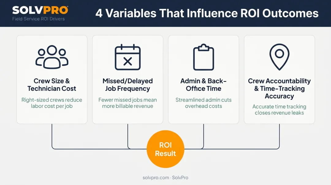 Four key variables affecting field service management ROI outcomes