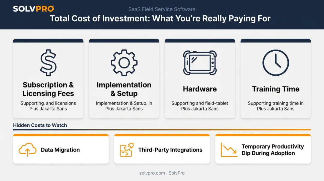 Field service software total cost of investment breakdown infographic