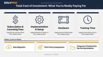 Field service software total cost of investment breakdown infographic