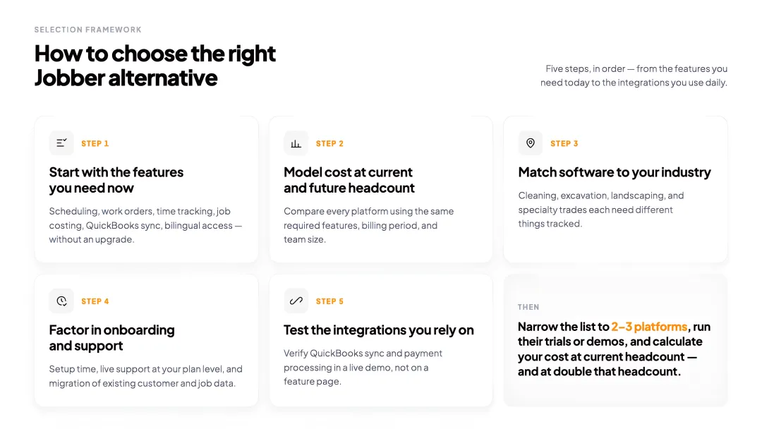 Five-step framework for choosing the right Jobber alternative