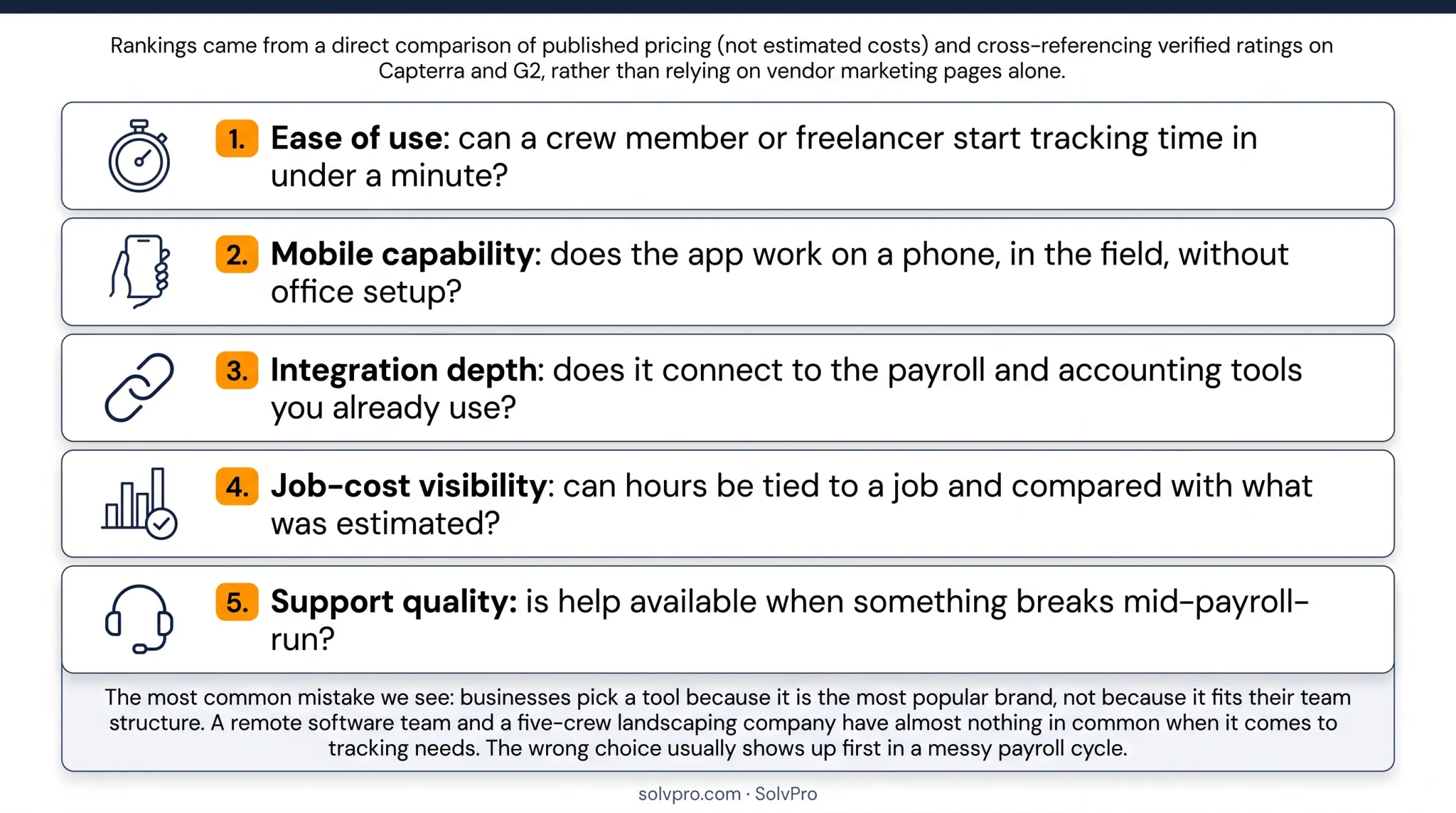 Criteria for evaluating time tracking software before shortlisting