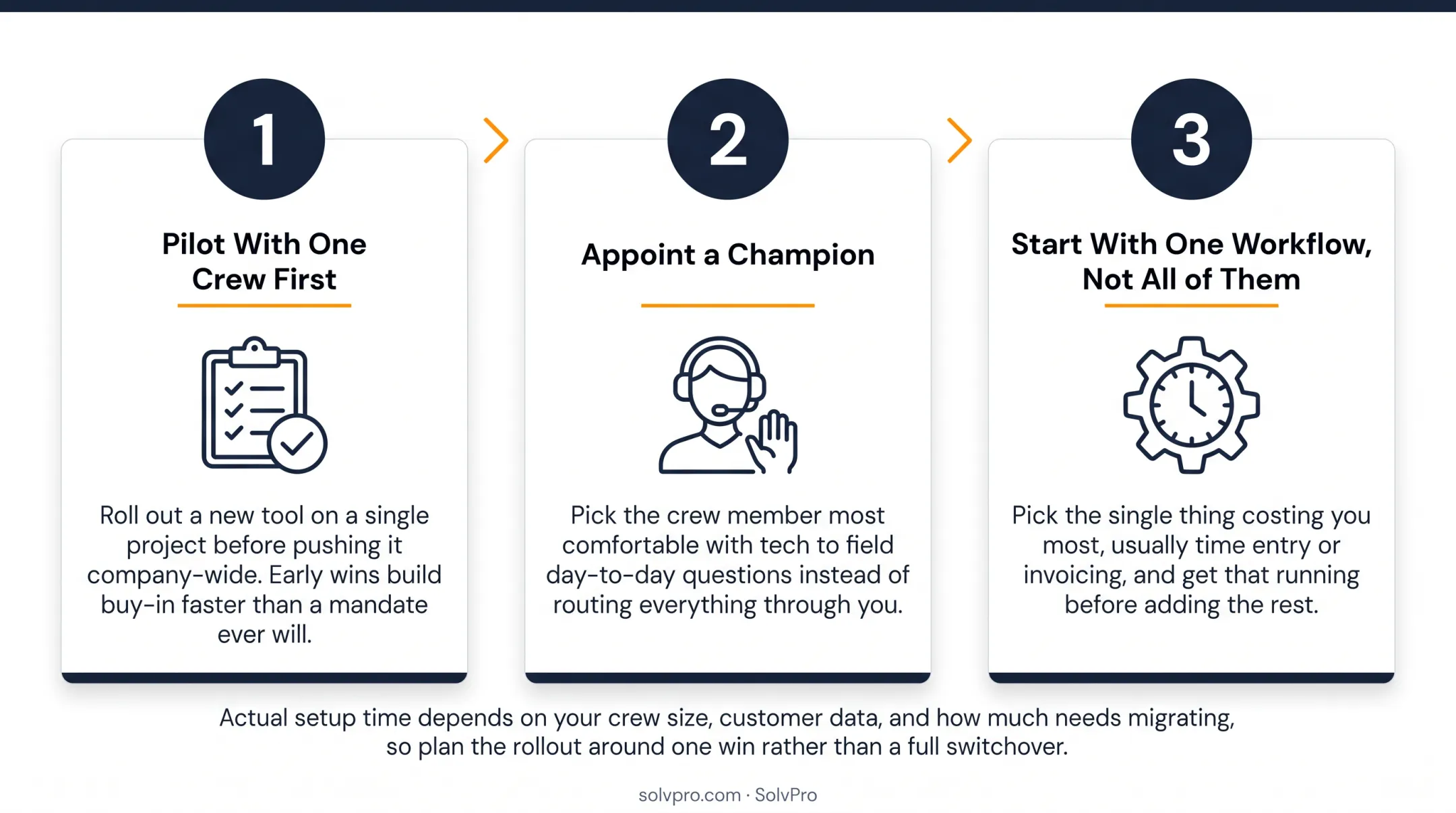 Three steps for rolling out a new contractor app to a field crew