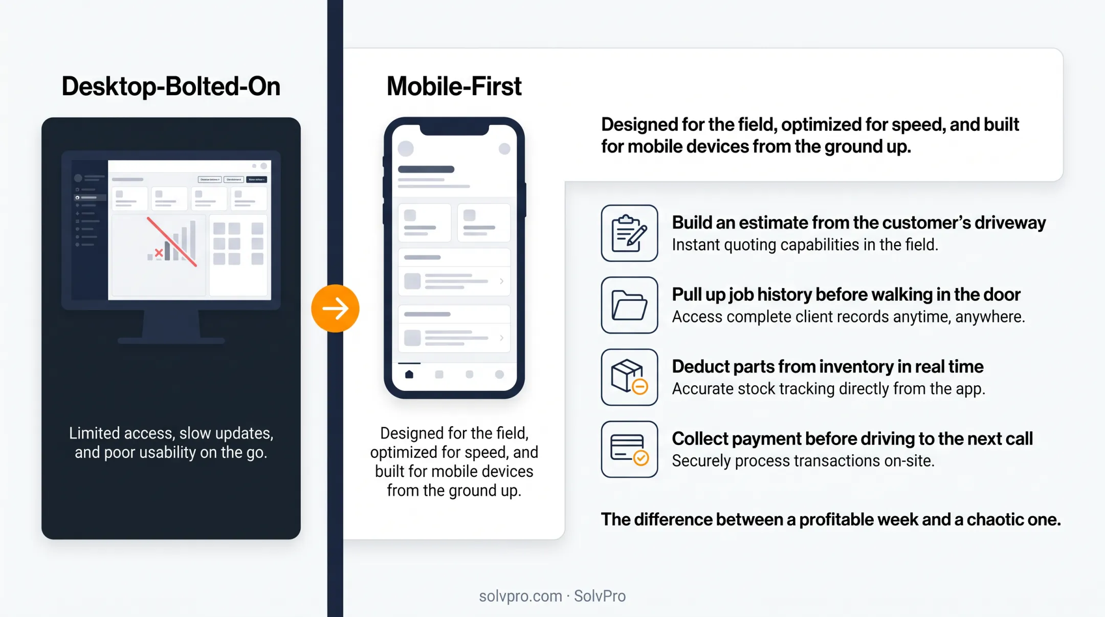 4-step mobile-first plumber job cycle from estimate to payment collection