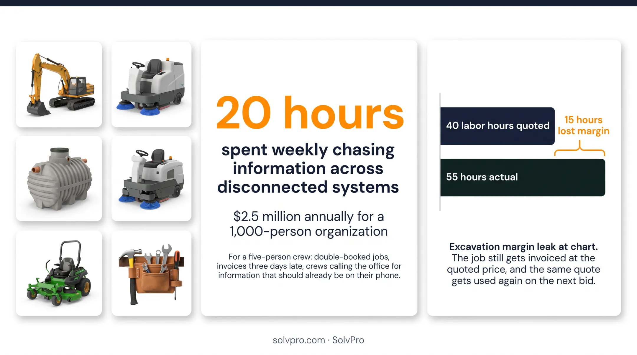 How a fragmented contractor app stack turns into lost hours and unrecovered margin