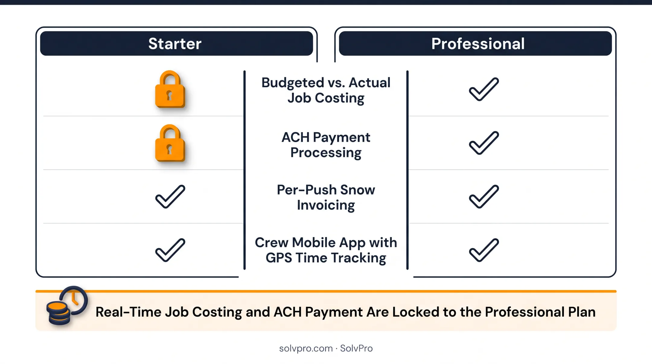Chart matching landscaping software options to crew size and type of work