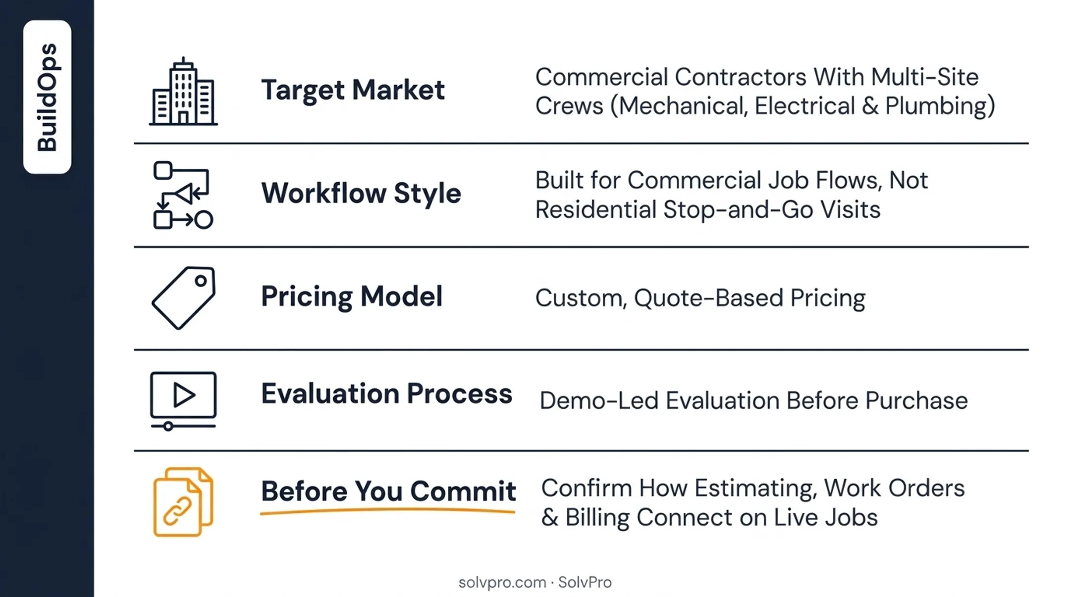 Side-by-side job management software profiles for multi-crew field service shops