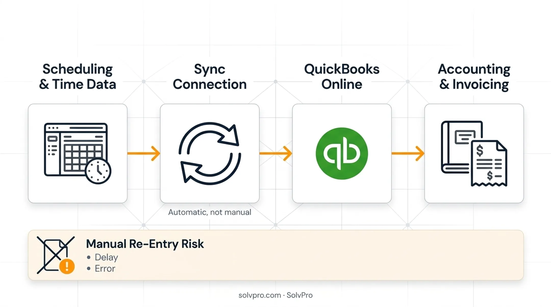 4 must-have features for crew scheduling and task tracking software