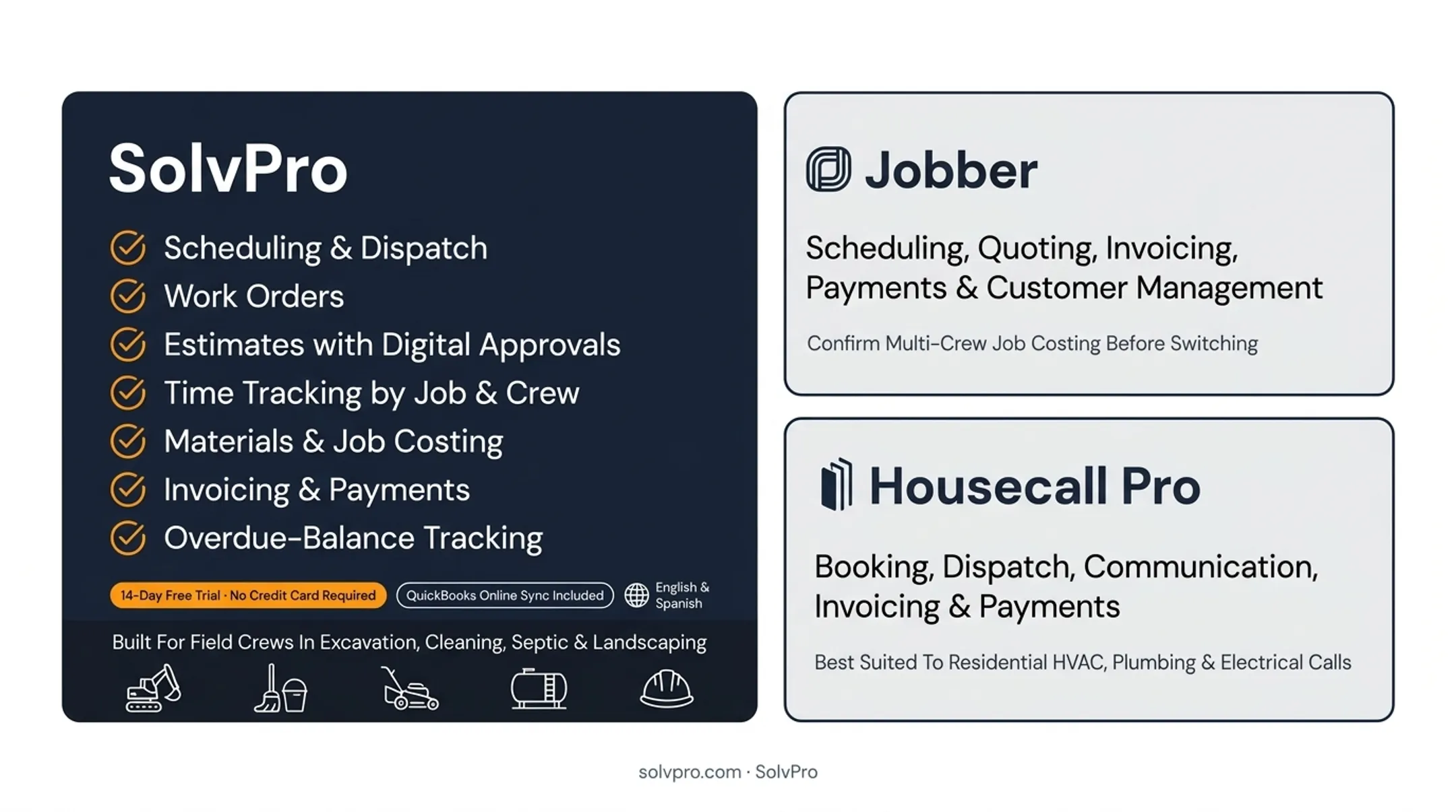 SolvPro mobile app showing crew scheduling, work orders, and invoicing on one job record