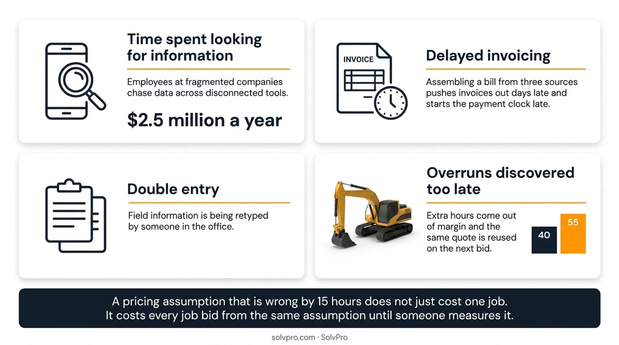 How a fragmented contractor app stack turns into lost hours and unrecovered margin