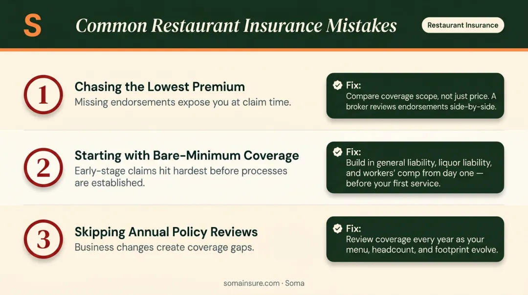 Three common restaurant insurance mistakes owners make and how to avoid them