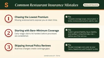 Three common restaurant insurance mistakes owners make and how to avoid them