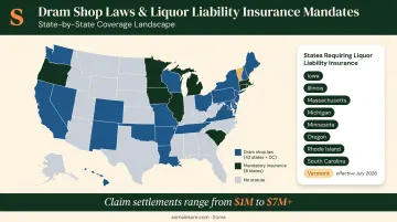 US dram shop law coverage map showing 43 states and mandatory liquor liability states