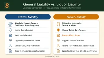 General liability versus liquor liability insurance side-by-side comparison for restaurants