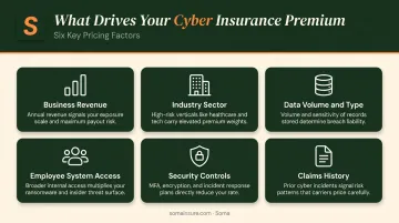 6 key cyber liability insurance pricing factors for small businesses