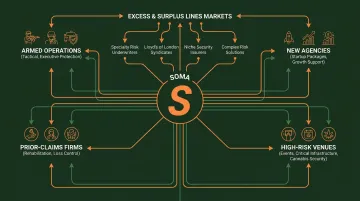 Soma excess and surplus lines placement options for security company assault and battery coverage