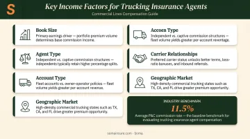 Commercial truck insurance agent income factors and earnings potential breakdown chart