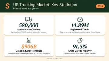 US commercial trucking market size statistics infographic with key industry data points