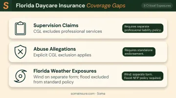 Three critical Florida daycare insurance coverage gaps explained visually
