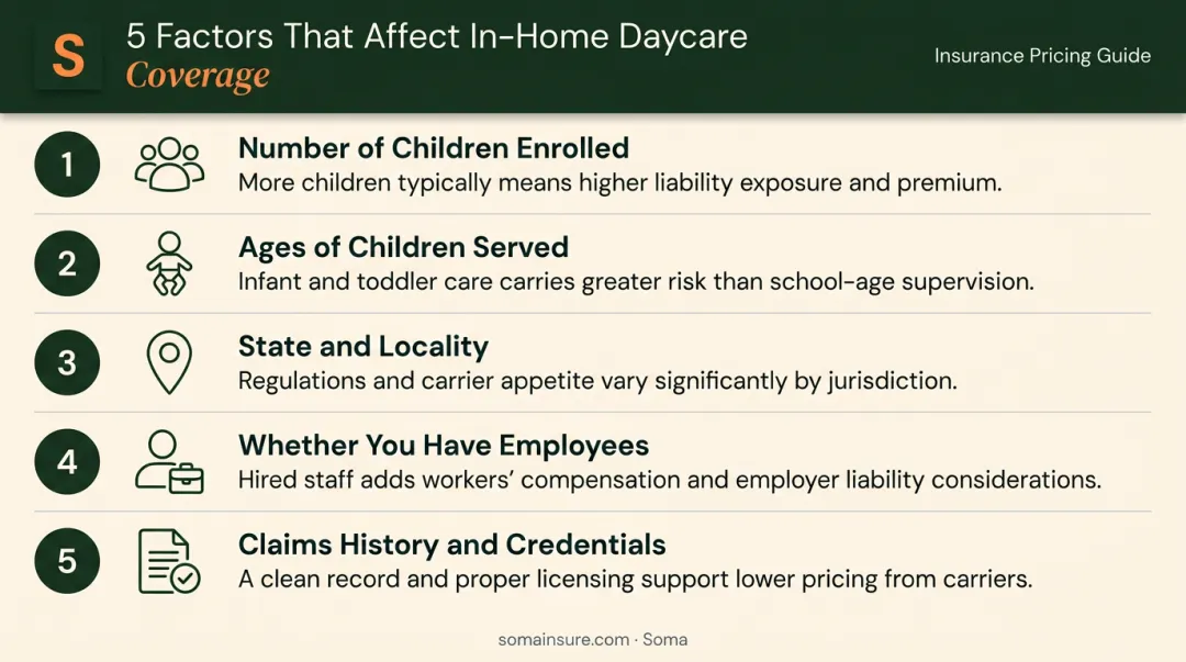 Five key factors affecting in-home daycare insurance coverage needs and costs