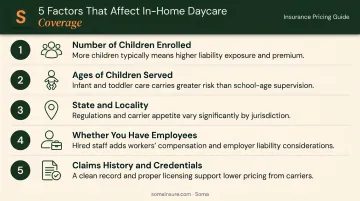 Five key factors affecting in-home daycare insurance coverage needs and costs