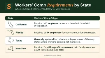 State-by-state workers compensation requirement triggers comparison chart for daycares