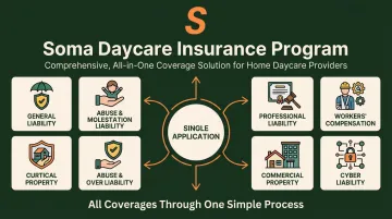 Soma insurance brokerage home daycare coverage package showing six policy types