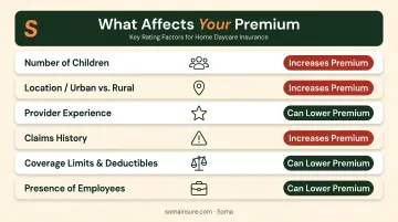 Six home daycare insurance pricing factors and their premium impact breakdown