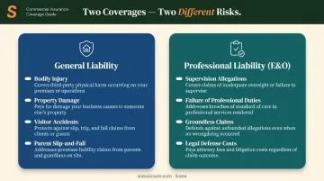 General liability versus professional liability coverage comparison for home daycare providers