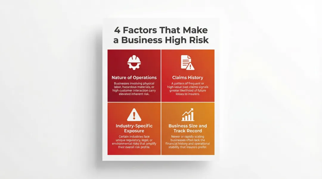 Four key factors insurers use to classify a business as high risk