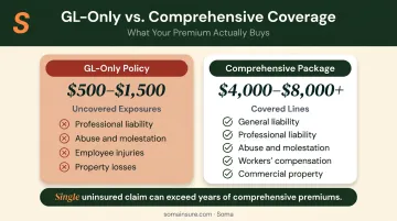 GL-only versus comprehensive daycare insurance package cost and coverage comparison