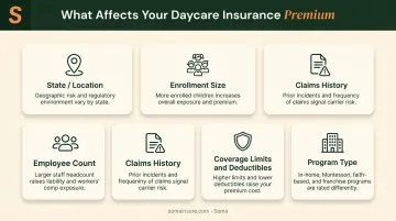 Six key factors that determine daycare insurance premium costs infographic