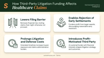 Four key effects of third-party litigation funding on healthcare malpractice claims process