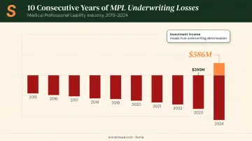 10 consecutive MPL underwriting losses timeline showing escalating financial losses 2015 to 2024