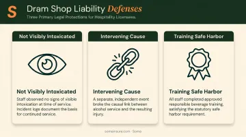 Three common dram shop defenses comparison chart for bar owners