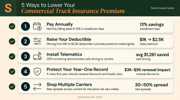 Five actionable strategies to lower box truck insurance premiums infographic