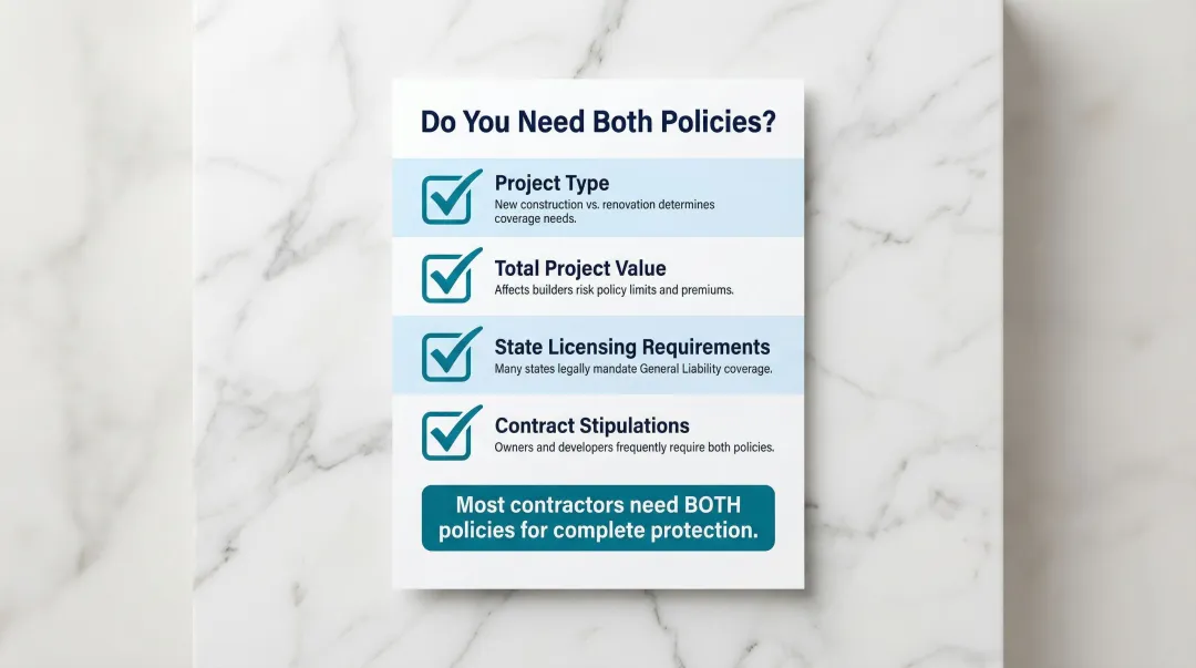 Four key factors checklist determining builders risk and general liability coverage needs