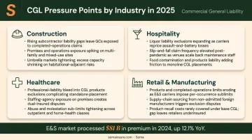 Four high-risk industry CGL exposure profiles construction hospitality healthcare retail manufacturing