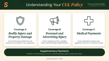 CGL policy three coverage parts A B and C structure diagram