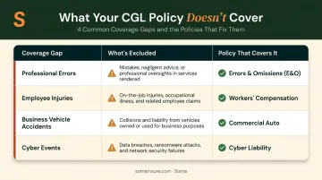 CGL insurance coverage gaps comparison showing excluded risks and required replacement policies