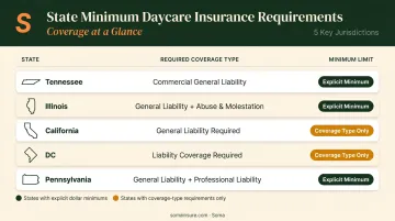 State-by-state daycare liability insurance minimum requirements comparison chart
