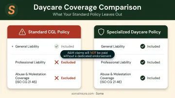 Abuse and molestation coverage gap in standard GL policy versus specialized daycare endorsement