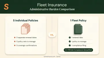 Individual commercial auto versus fleet policy administrative complexity comparison chart