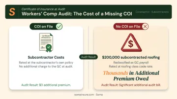 Uninsured subcontractor COI penalty audit reclassification cost comparison infographic