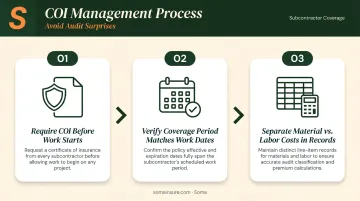 Three-step subcontractor COI management process to prevent audit penalties