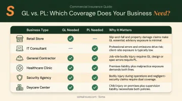 Industry-specific GL and PL insurance requirements comparison table by business type